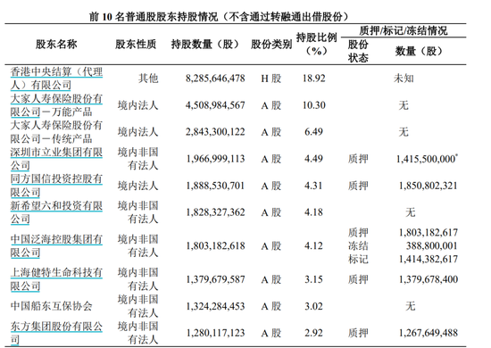 这家银行最新！深圳前首富现身  第1张