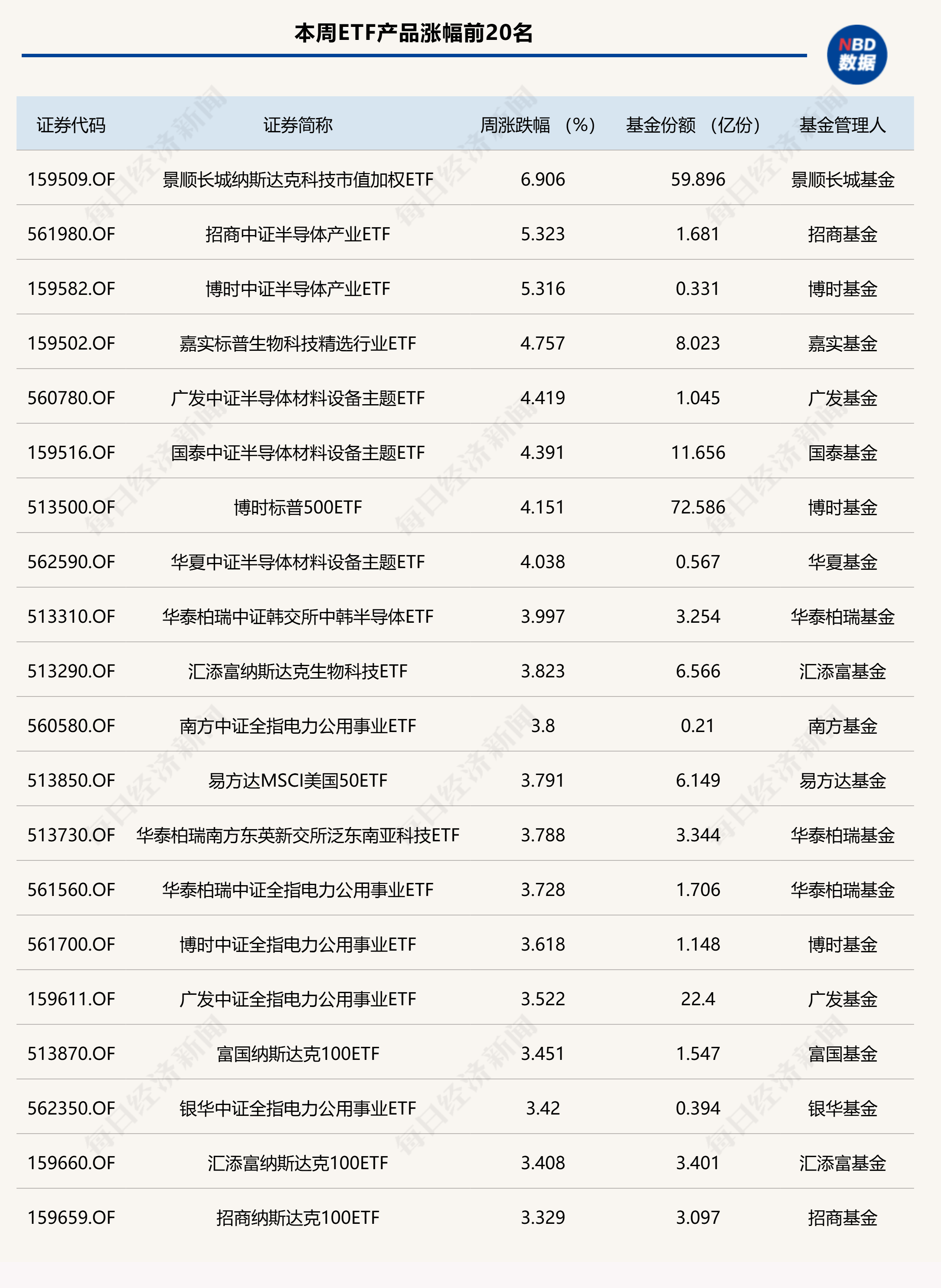 ETF投资周报丨微盘股遭遇重挫，中证2000ETF领跌