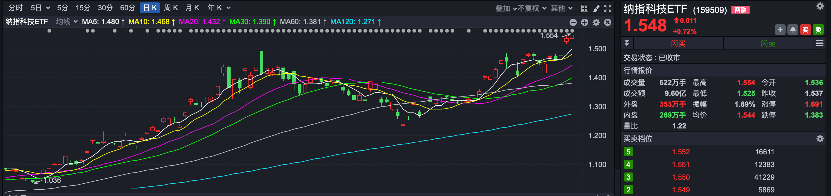 ETF投资周报丨微盘股遭遇重挫，中证2000ETF领跌  第2张