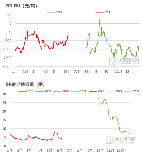 橡胶：真的存在长期供需缺口？