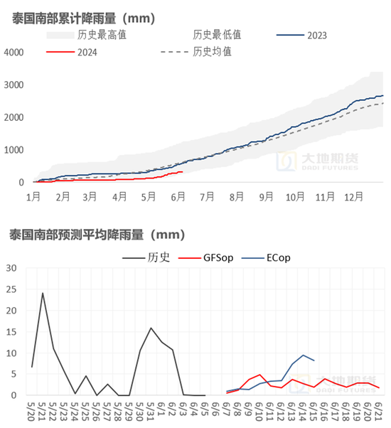 橡胶：真的存在长期供需缺口？  第6张