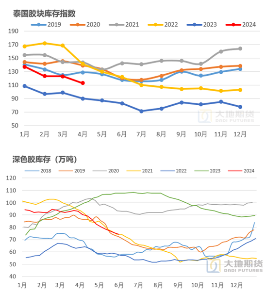 橡胶：真的存在长期供需缺口？  第7张