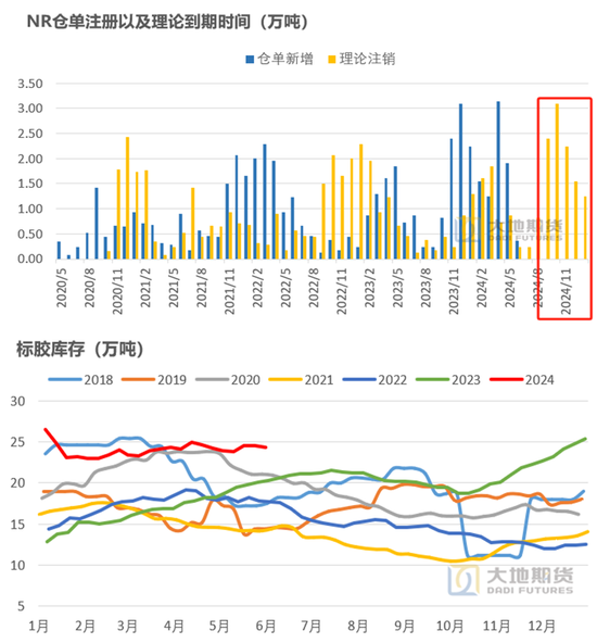 橡胶：真的存在长期供需缺口？  第9张