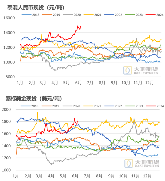 橡胶：真的存在长期供需缺口？  第18张