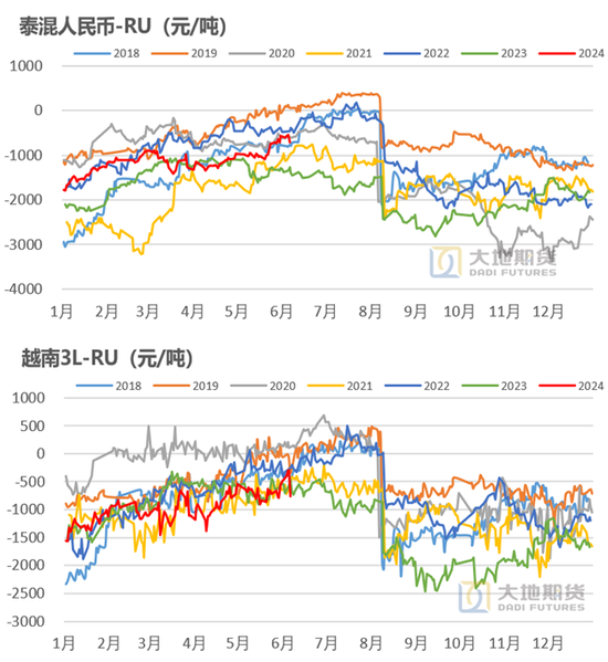 橡胶：真的存在长期供需缺口？  第19张