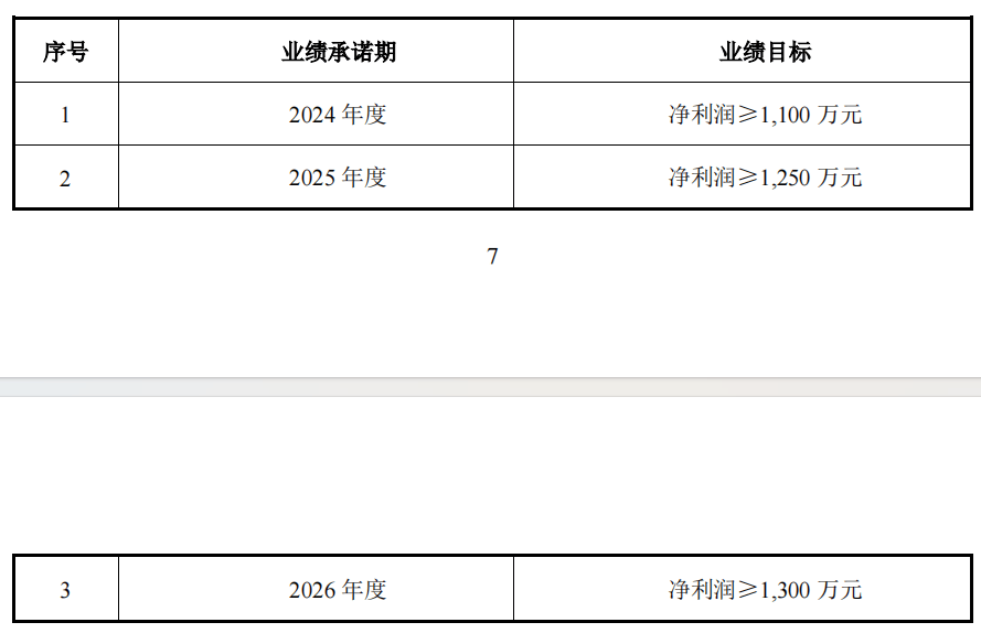 卓然股份溢价近五倍接盘实控人资产 业绩承诺增速却连年下降  第2张