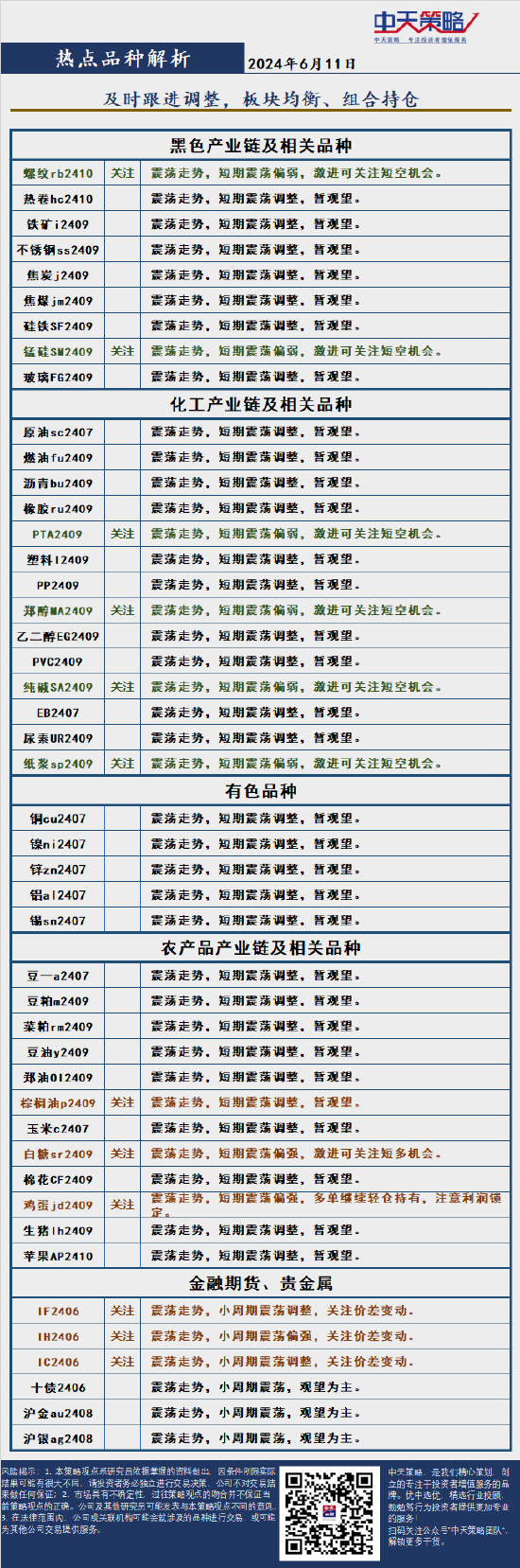 中天策略:6月11日市场分析  第4张