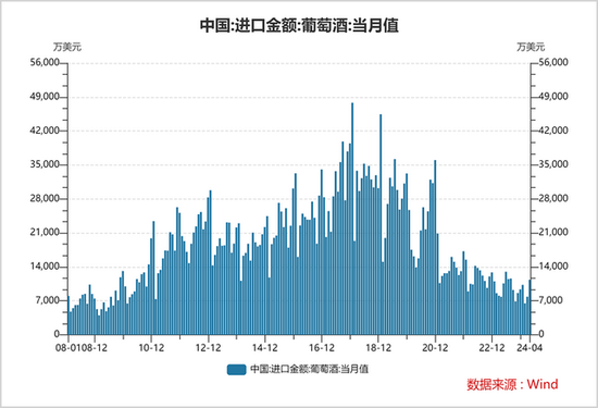 利润暴跌95%，国产葡萄酒崩了 张裕业绩出现大幅下滑  第5张