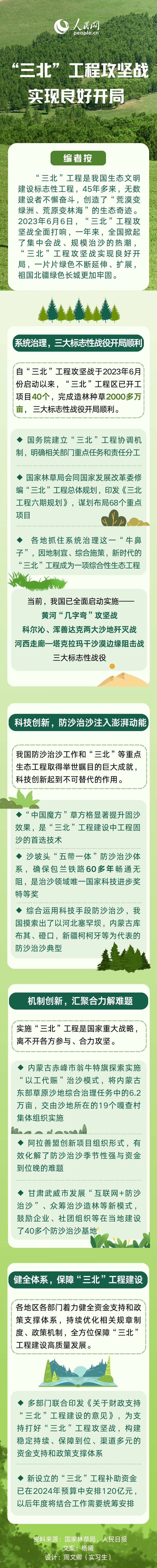 图解：“三北”工程攻坚战实现良好开局                