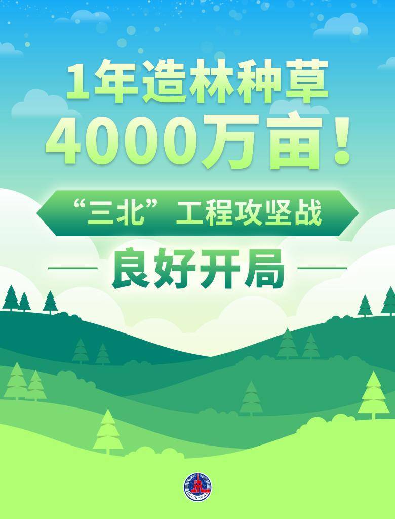 1年造林种草4000万亩！北疆绿色长城在加固  第2张