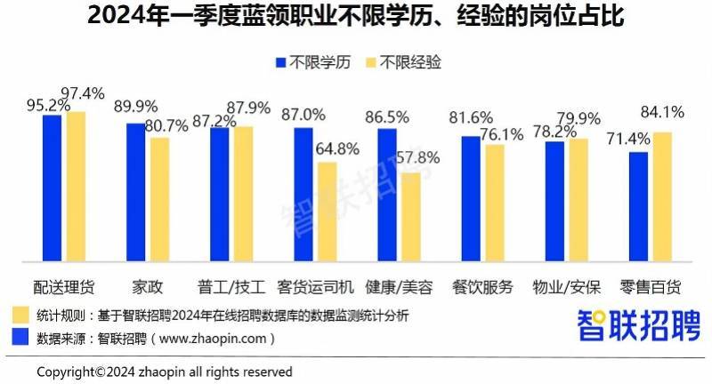 蓝领岗位需求大，部分城市快递外卖员平均月薪超八千元  第4张