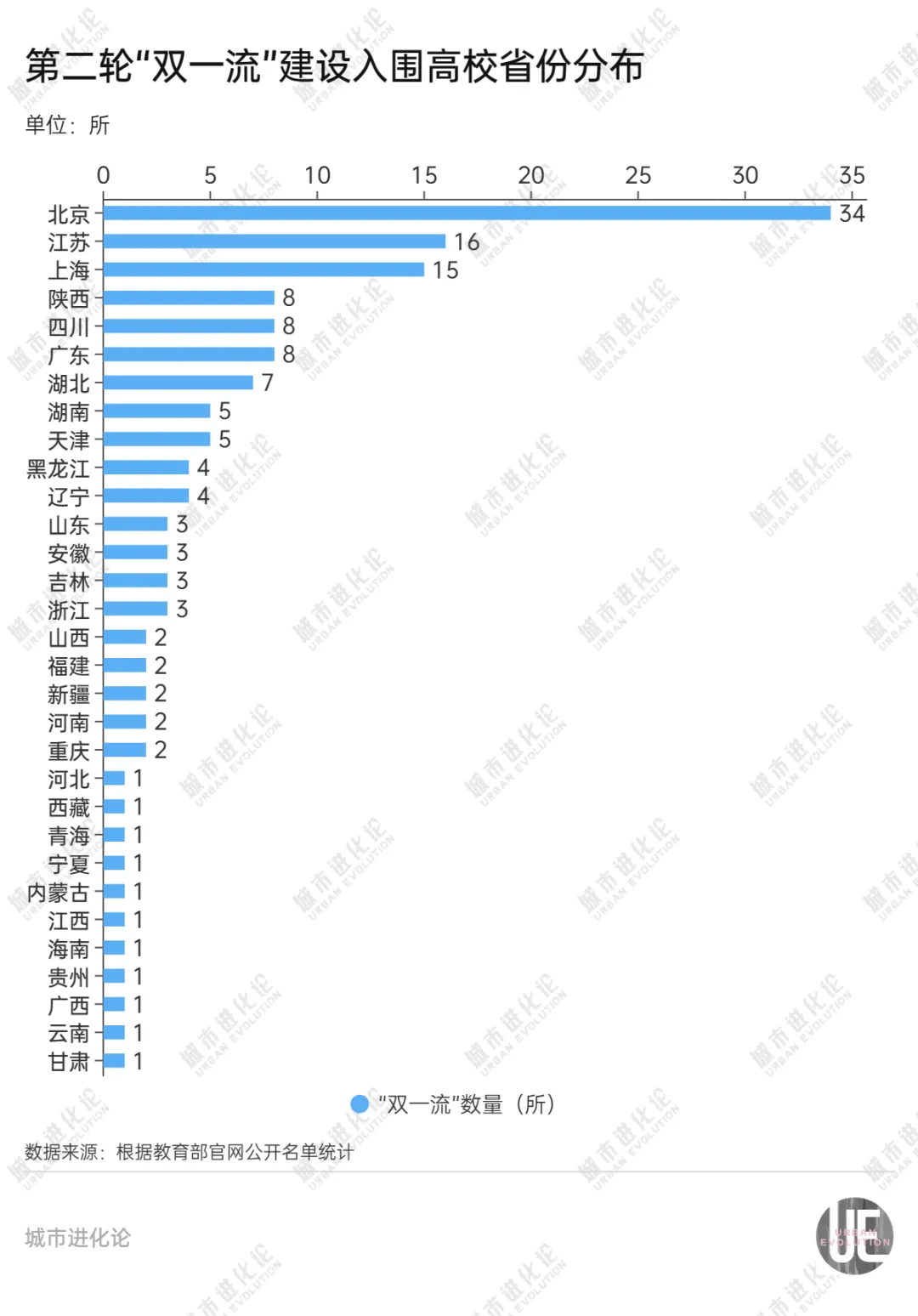 新大学密集获批，高教弱省谁先逆袭？  第3张