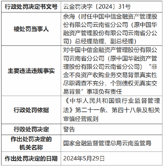 中信金融资产云南省分公司被罚110万元：非金不良资产收购业务交易背景真实性尽职调查不充分等