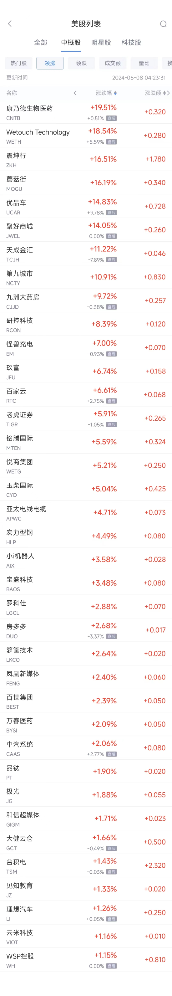 周五热门中概股多数下跌 阿里跌2%，B站跌5.7%