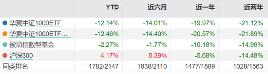 最后的接盘侠！反思华夏中证1000ETF买入ST爱康，机制是否有漏洞？