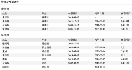 华安基金，难回一线  第3张