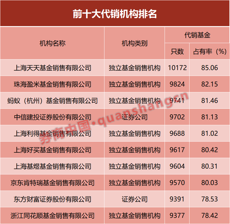 又见公募送"分手信"！终止这家公司代销所有基金  第2张