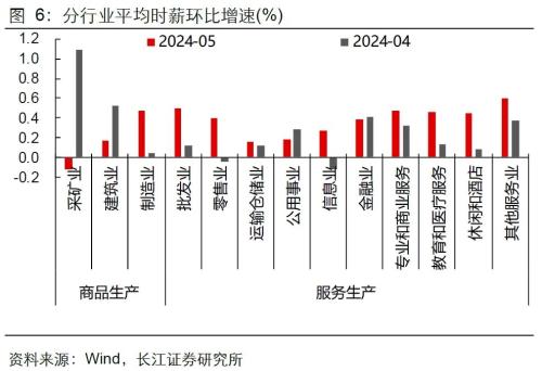 美国就业失业双升，降息预期升还是降？  第8张