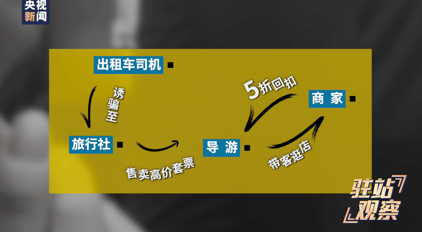 厦门鼓浪屿“宰客”乱象？多家涉事单位停业整顿                