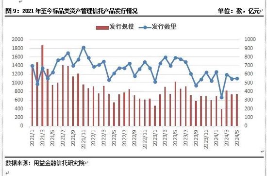 单月备案467只！资金入场埋伏！5月份私募基金管理人共备案467只私募证券产品，信托资金也以稳健的步伐入市