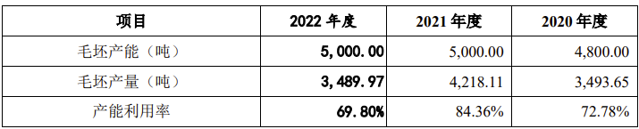 京磁材料IPO终止！过会逾一年，未提交注册，第一大供应商占比61%，产能利用率较低，第一大募投项目是否必要  第11张