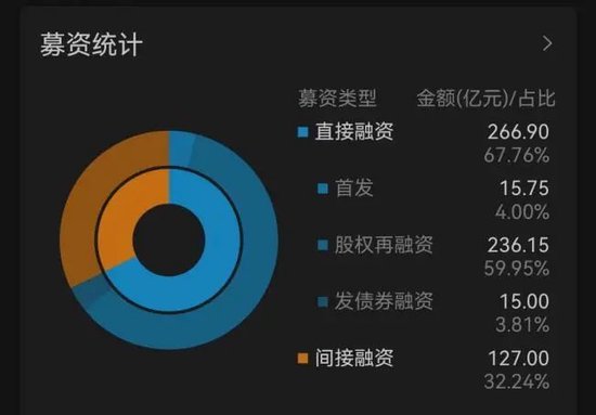 隆基绿能又要融100亿，经营性现金承压，净利失色，股价一年半跌60%，创2021年以来新低，光伏巨头要干什么？  第1张