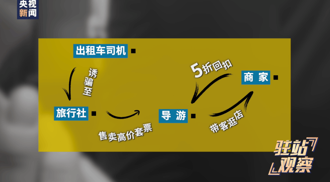 厦门鼓浪屿“宰客”成“灰色产业链”？多家涉事单位停业整顿  第9张