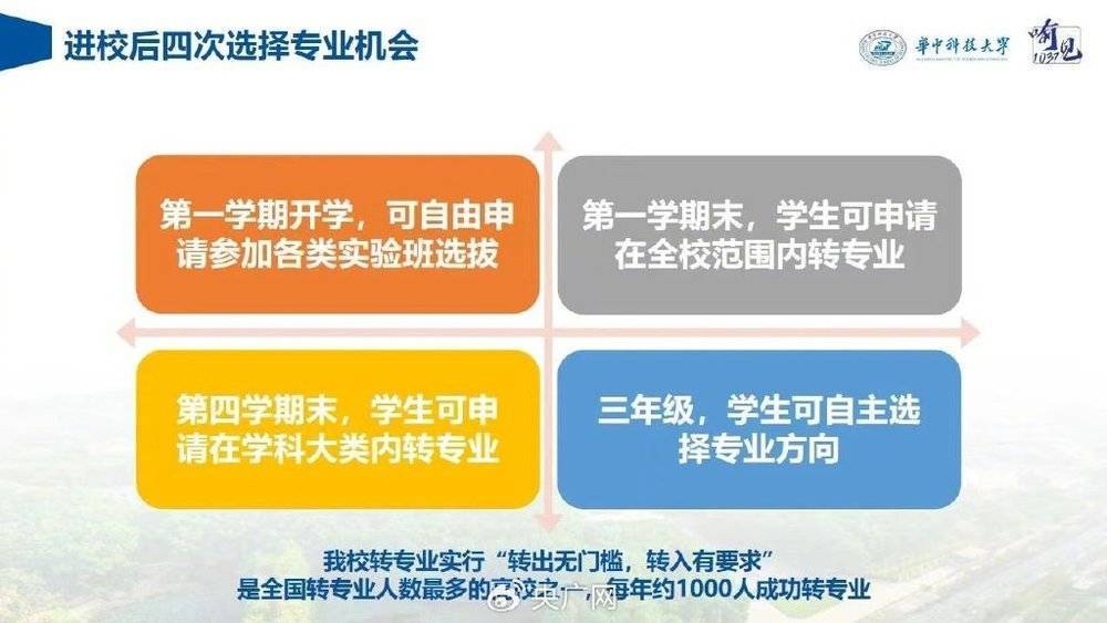 多所高校放宽转专业限制：政策灵活度更高、可选择次数更多  第1张