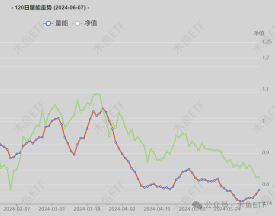 逆周期关注！四类ETF被中长线资金逆势加仓！