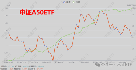 逆周期关注！四类ETF被中长线资金逆势加仓！  第8张