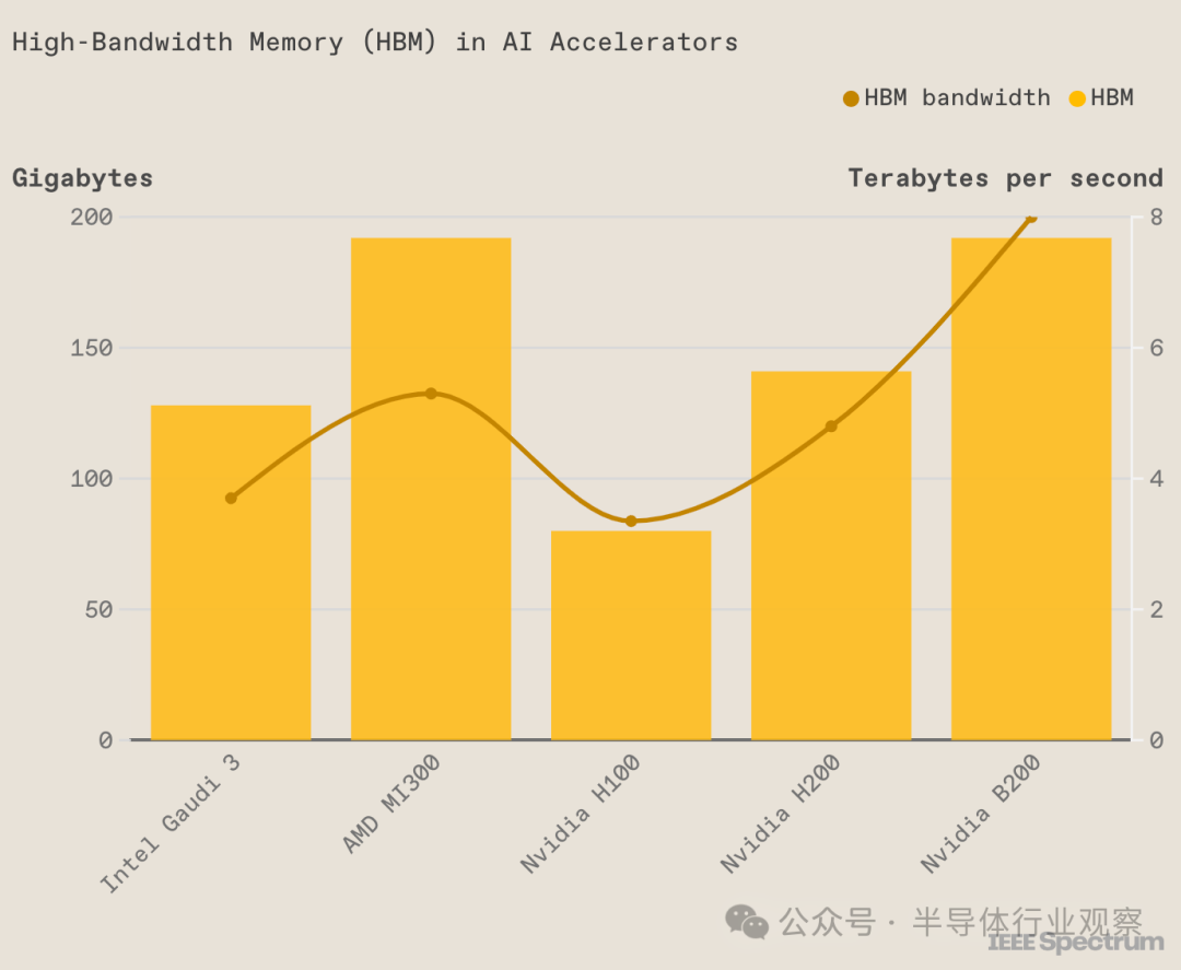 下一代AI芯片，拼什么？