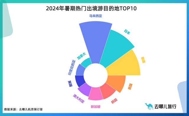 “拼”假错峰出国，端午国际机票预订量同比增六成  第2张