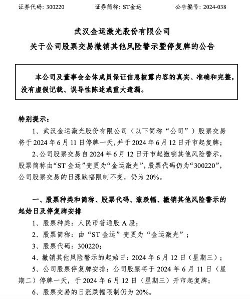 ST金运摘帽 股票简称12日起变更为金运激光  第2张