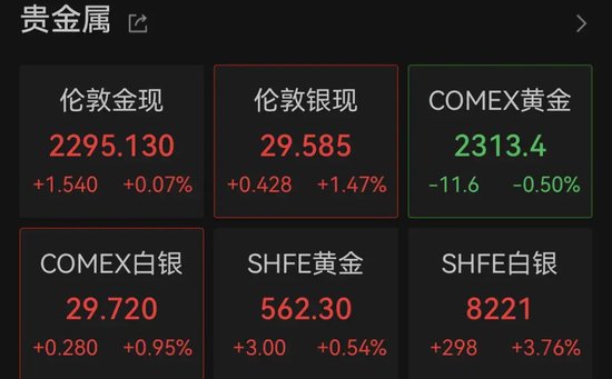 欧洲巨震！法国股市突然重挫，欧股集体下跌！