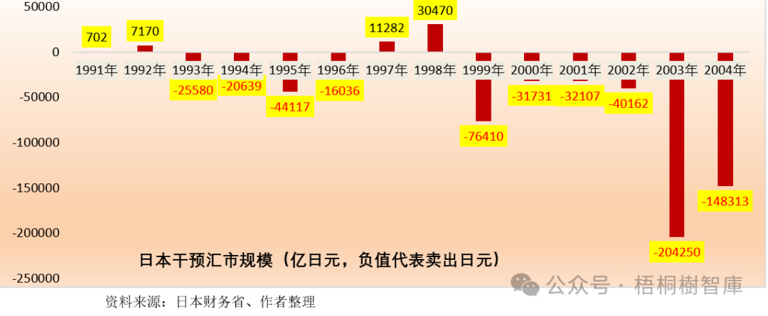 日本干预汇率是有历史传承的