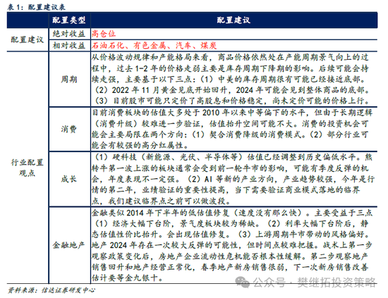 信达策略：市场价值风格第三年 估值优势不在，ROE优势还在