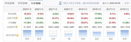 从限薪到退薪，公募基金薪酬传闻再起