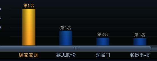 顾江生套现100多亿，顾家家居易主隐情  第3张