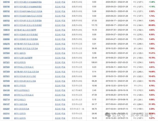 节后第一周，谁在抢占基金发行“机遇期”？  第2张