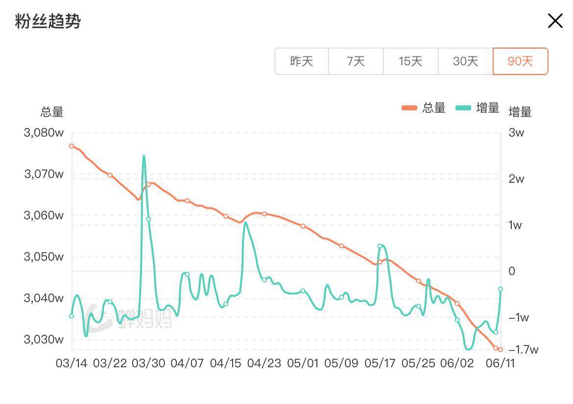 俞敏洪道歉后董宇辉发声抗拒卖货，东方甄选跌9.01%                