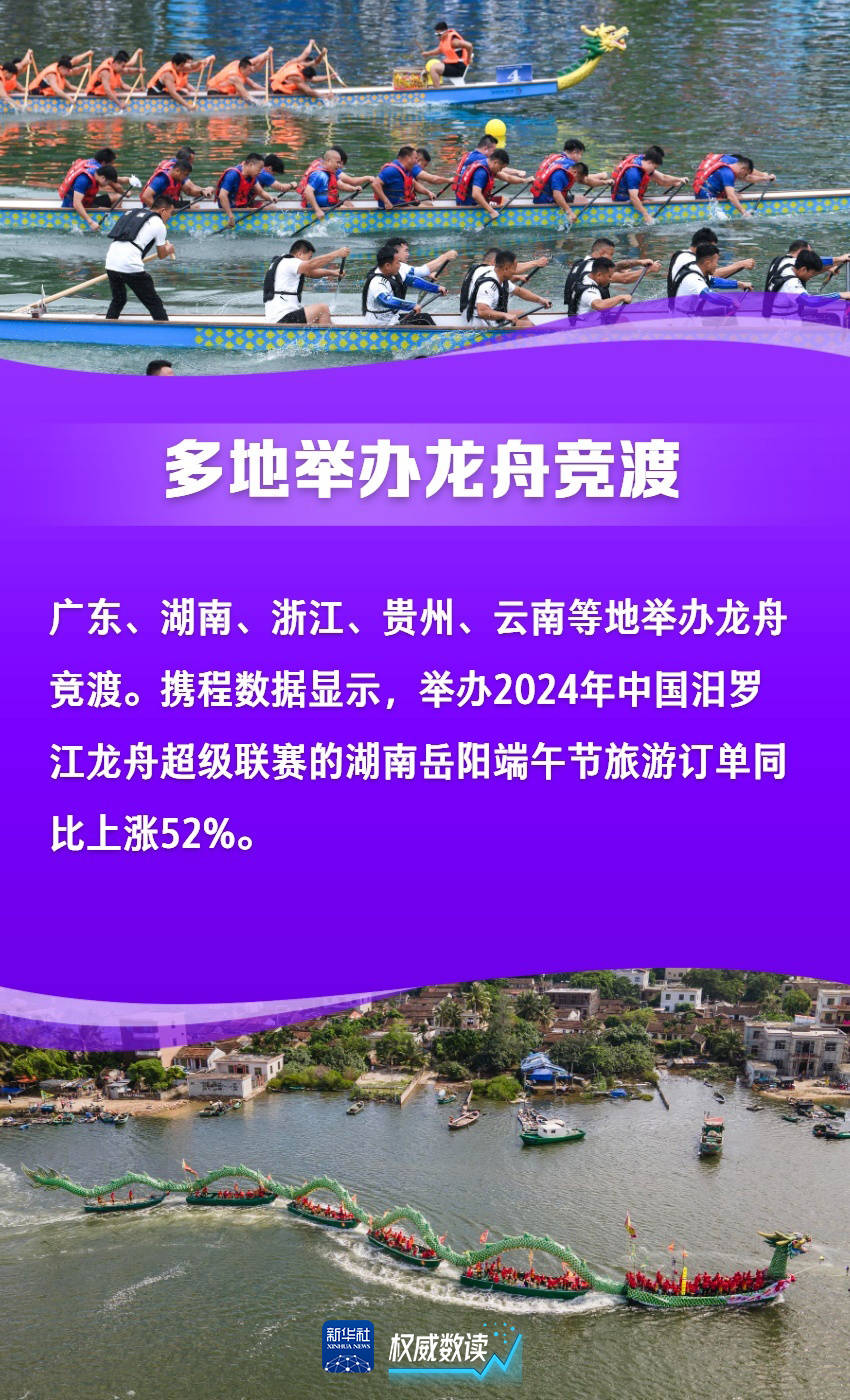 权威数读|这个端午节，文旅有点“火”  第4张