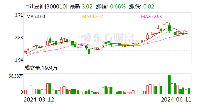 又有2家公司 成功“摘帽”！