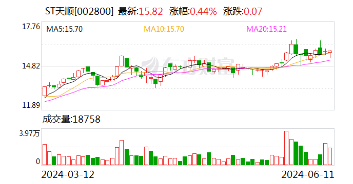 又有2家公司 成功“摘帽”！  第2张