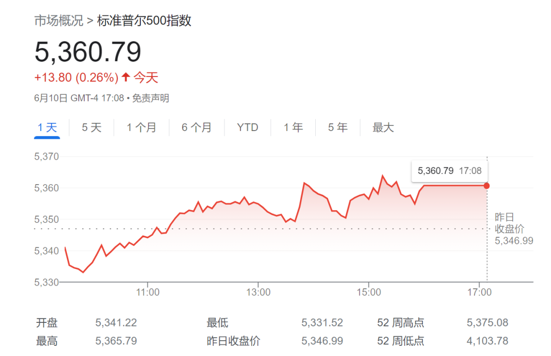 美联储今年根本不会降息！这种呼声在华尔街愈发高涨  第2张