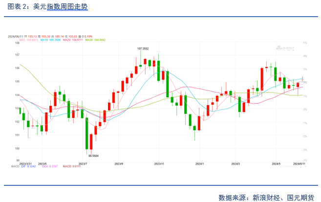 【贵金属】降息预期受挫，贵金属大幅走低  第4张