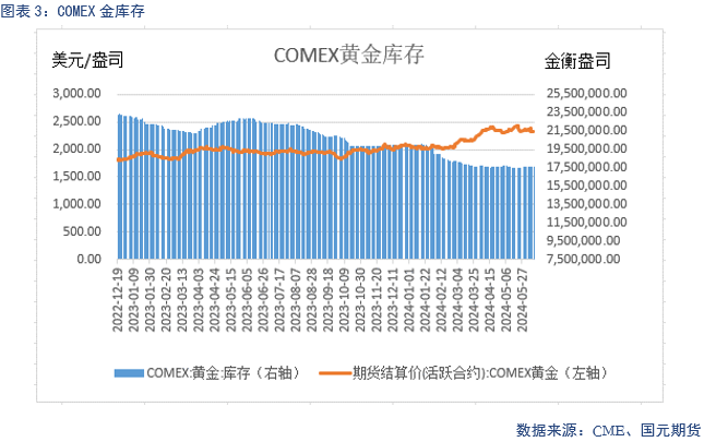 【贵金属】降息预期受挫，贵金属大幅走低  第5张