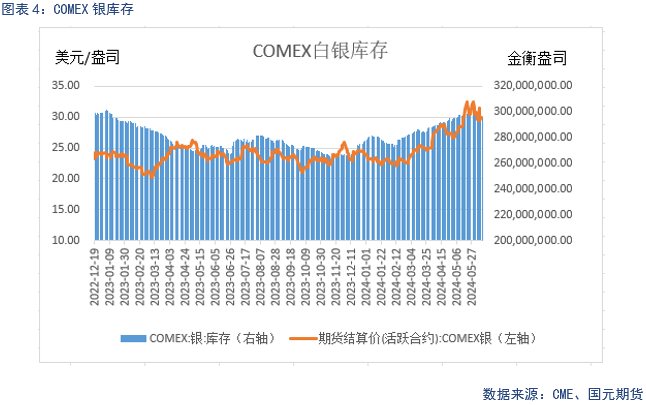 【贵金属】降息预期受挫，贵金属大幅走低