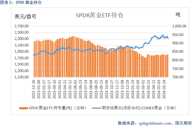 【贵金属】降息预期受挫，贵金属大幅走低  第7张