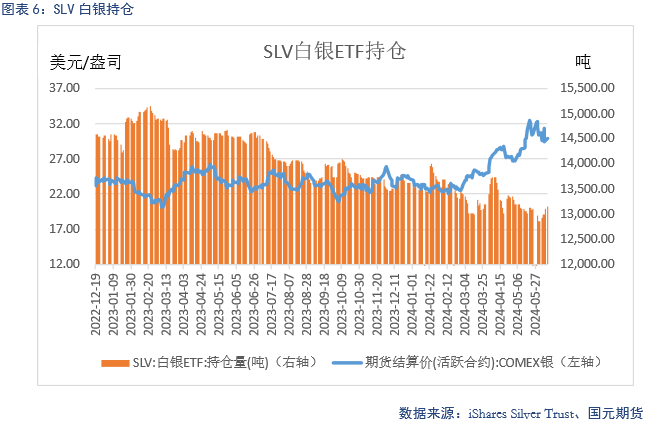 【贵金属】降息预期受挫，贵金属大幅走低  第8张