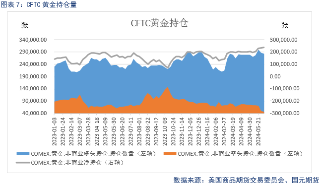 【贵金属】降息预期受挫，贵金属大幅走低  第9张